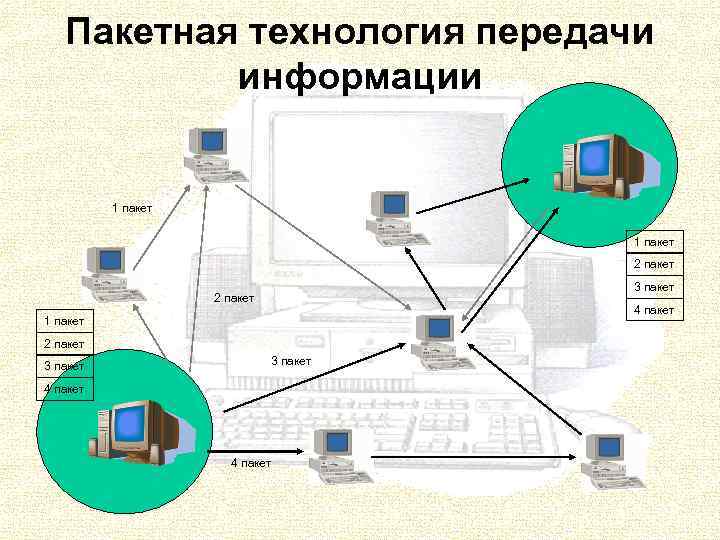 Компьютерные сети назначение. Пакетная технология это. Устройство для обмена информацией в компьютерных сетях. Что называется компьютерной сетью. Общегородскую компьютерную сеть называют.