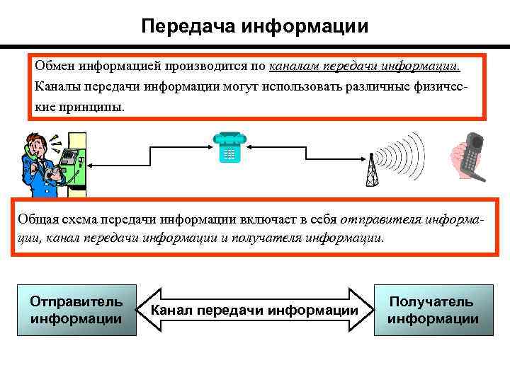 Передача информации Обмен информацией производится по каналам передачи информации. Каналы передачи информации могут использовать