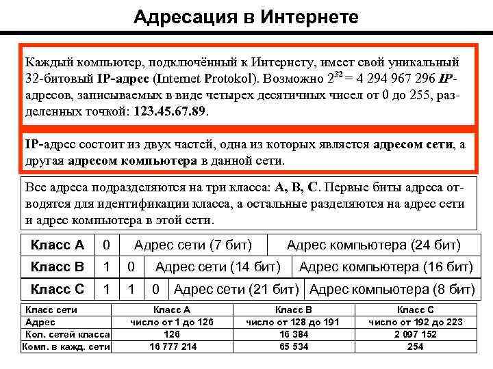 Адресация в Интернете Каждый компьютер, подключённый к Интернету, имеет свой уникальный 32 битовый IP-адрес