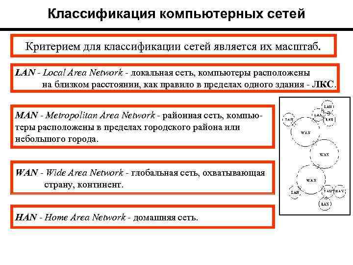 Классификация компьютерных сетей Критерием для классификации сетей является их масштаб. LAN - Local Area