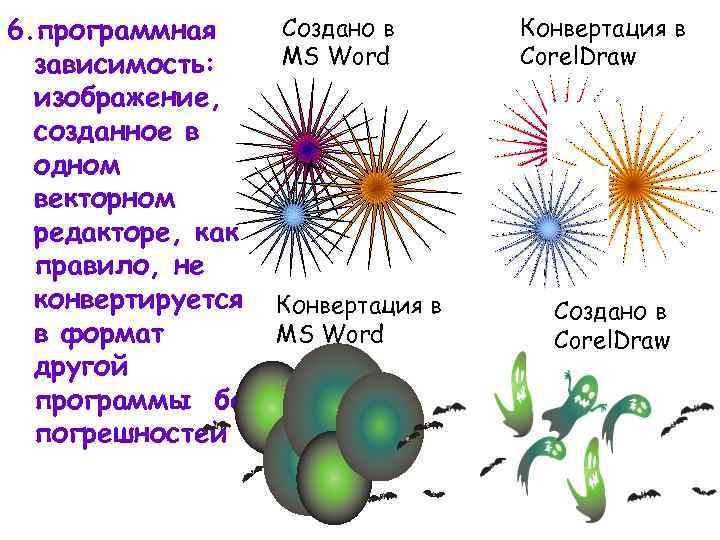 6. программная зависимость: изображение, созданное в одном векторном редакторе, как правило, не конвертируется в