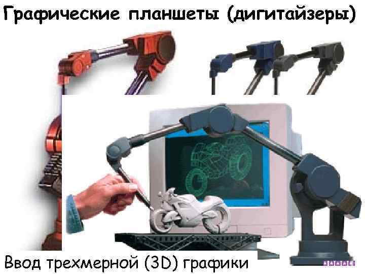 Графические планшеты (дигитайзеры) Ввод трехмерной (3 D) графики 