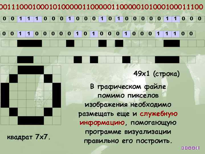 0011100010100000110000010100011100 49 x 1 (строка) квадрат 7 x 7. В графическом файле помимо пикселов