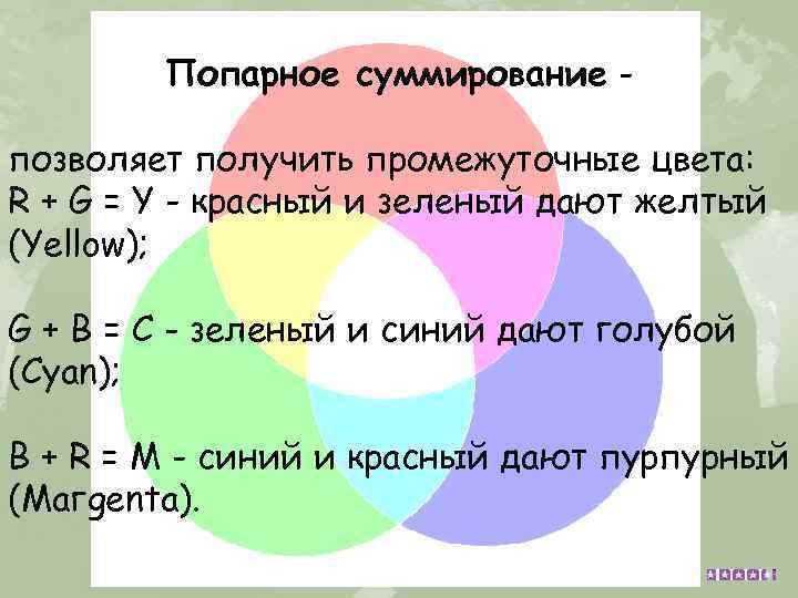 Попарное суммирование позволяет получить промежуточные цвета: R + G = Y - красный и