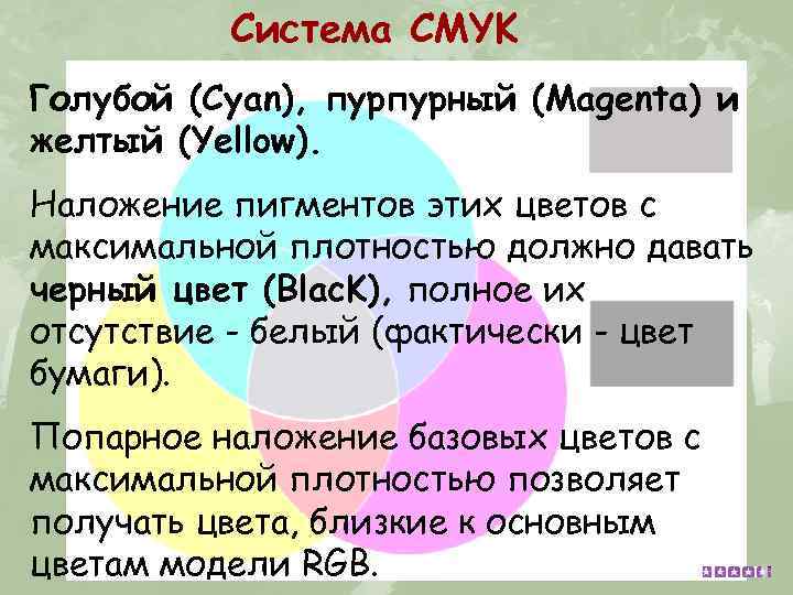 Система СMYK Голубой (Cyan), пурпурный (Magenta) и желтый (Yellow). Наложение пигментов этих цветов с