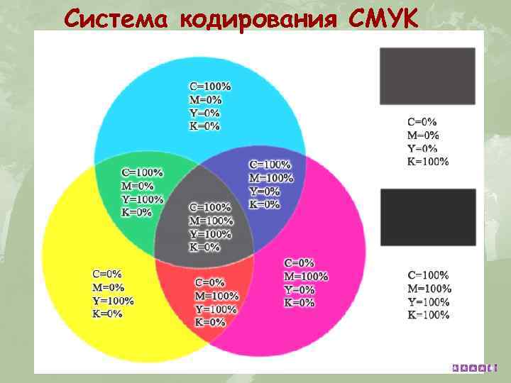 Система кодирования СMYK 