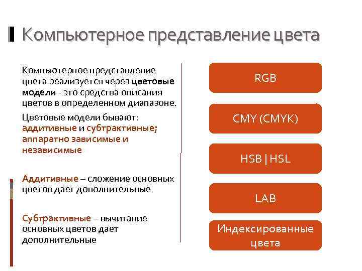 Компьютерное представление цвета реализуется через цветовые модели - это средства описания цветов в определенном