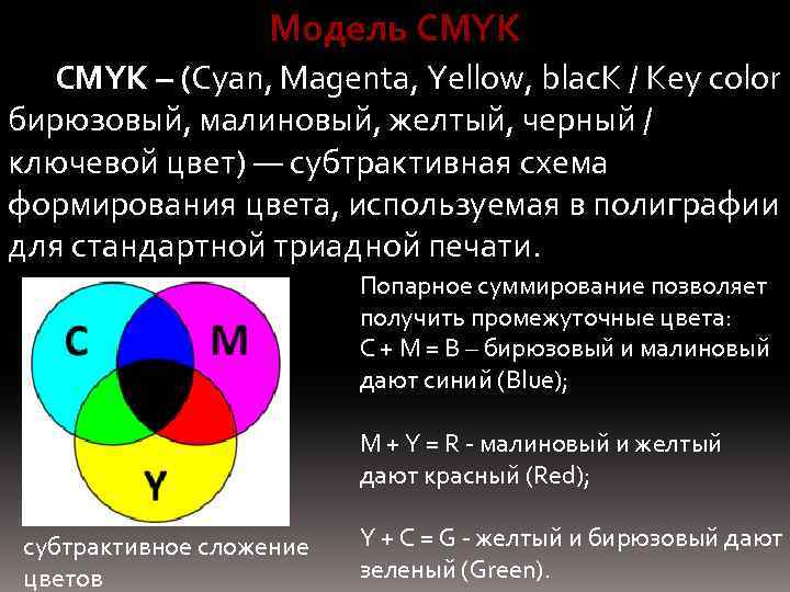 Модель CMYK – (Cyan, Magenta, Yellow, blac. K / Key color бирюзовый, малиновый, желтый,