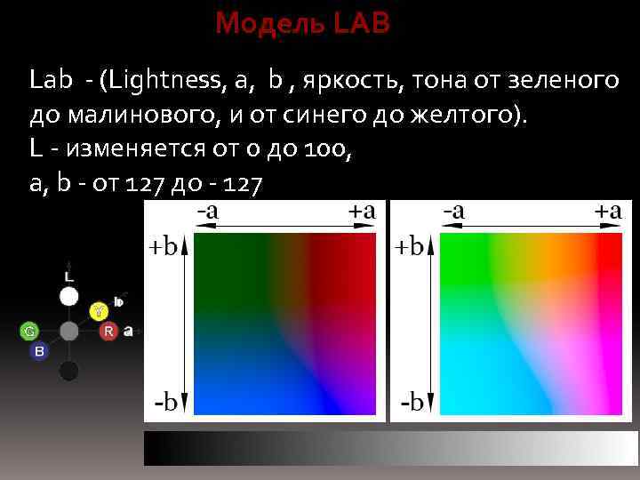 Color darkroom. Lab цветовая модель. Cie Lab цветовая модель. Цветовое пространство Lab. Lab палитра.