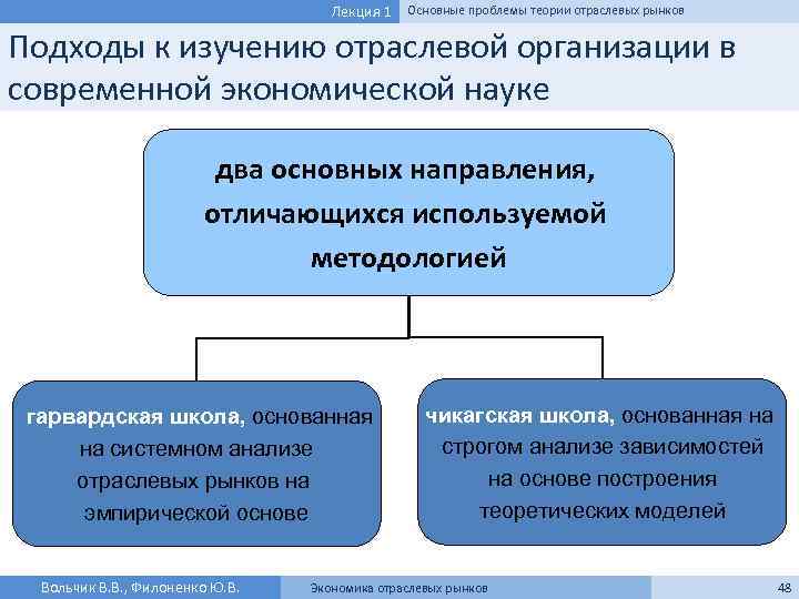 Суть парадигмы разработанной профессорами гарвардской школы э мэйсоном и д бейном отражается схемой