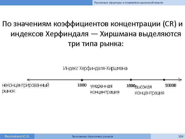 Рыночные структуры и показатели рыночной власти По значениям коэффициентов концентрации (CR) и индексов Херфиндаля