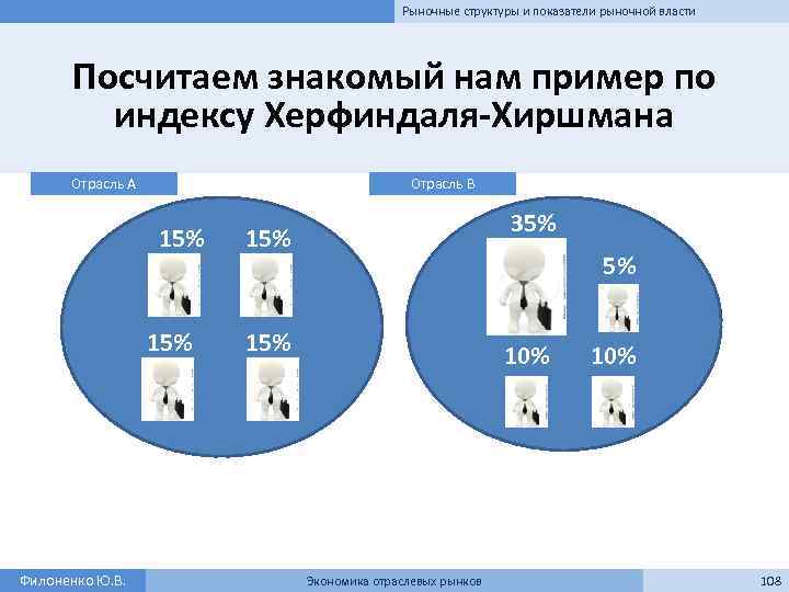 Рыночные структуры и показатели рыночной власти Посчитаем знакомый нам пример по индексу Херфиндаля-Хиршмана Отрасль