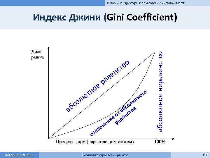 Рыночные структуры и показатели рыночной власти о тв нс ве ра е но ют