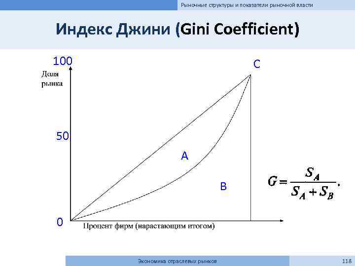 Рыночные структуры и показатели рыночной власти Индекс Джини (Gini Coefficient) 100 С 50 А