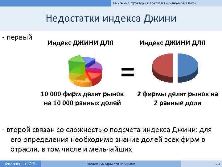 Рыночные структуры и показатели рыночной власти Недостатки индекса Джини - первый Индекс ДЖИНИ ДЛЯ