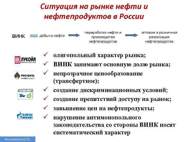 Ситуация на рынке нефти и нефтепродуктов в России ВИНК добыча нефти переработка нефти и