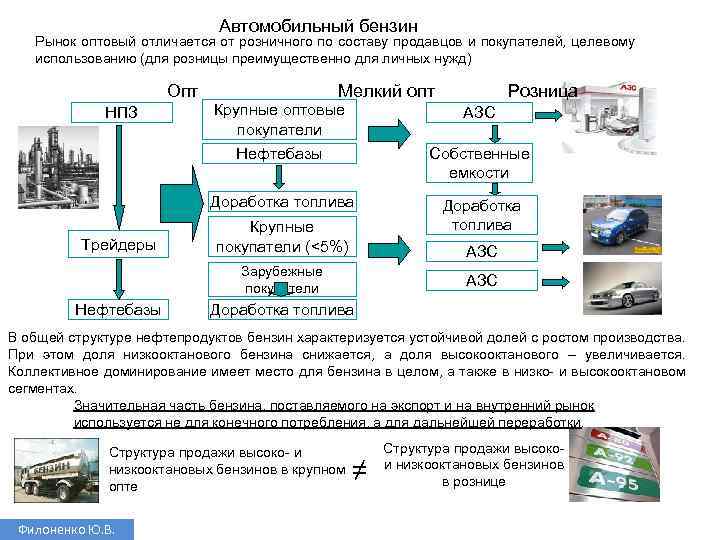 Автомобильный бензин Рынок оптовый отличается от розничного по составу продавцов и покупателей, целевому использованию