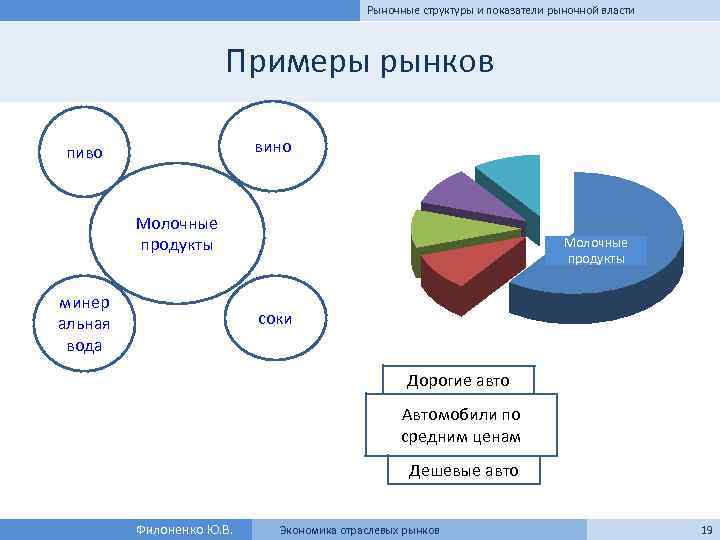 Рыночная структура тема