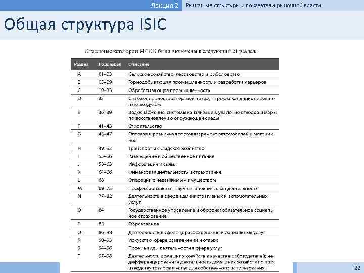 Лекция 2 Рыночные структуры и показатели рыночной власти Общая структура ISIC Экономика отраслевых рынков