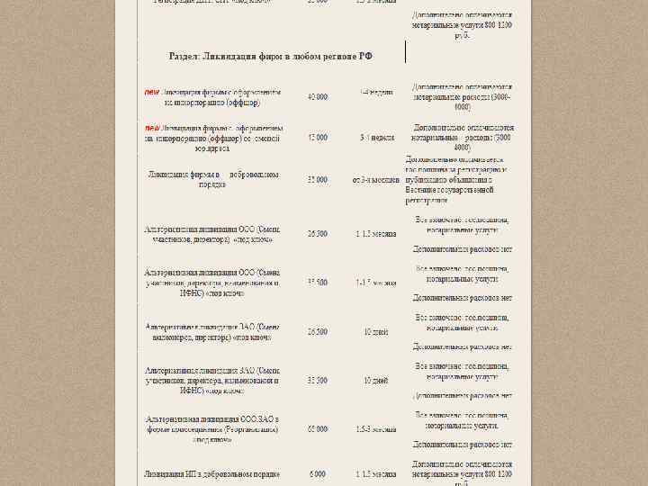 Лекция 2 Рыночные структуры и показатели рыночной власти 2. Барьеры входа на рынок Вольчик