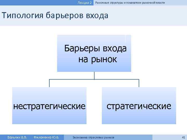 Лекция 2 Рыночные структуры и показатели рыночной власти Типология барьеров входа Барьеры входа на