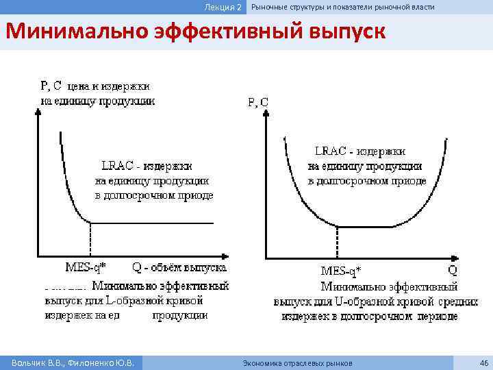 Лекция 2 Рыночные структуры и показатели рыночной власти Минимально эффективный выпуск Вольчик В. В.