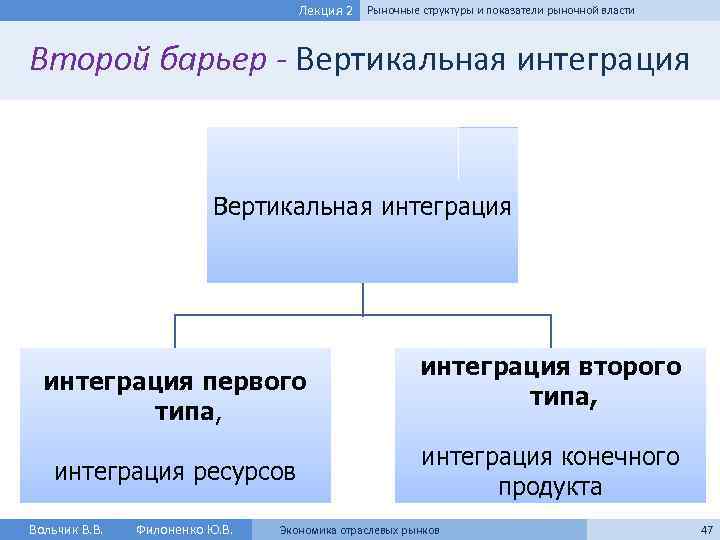 Лекция 2 Рыночные структуры и показатели рыночной власти Второй барьер - Вертикальная интеграция первого