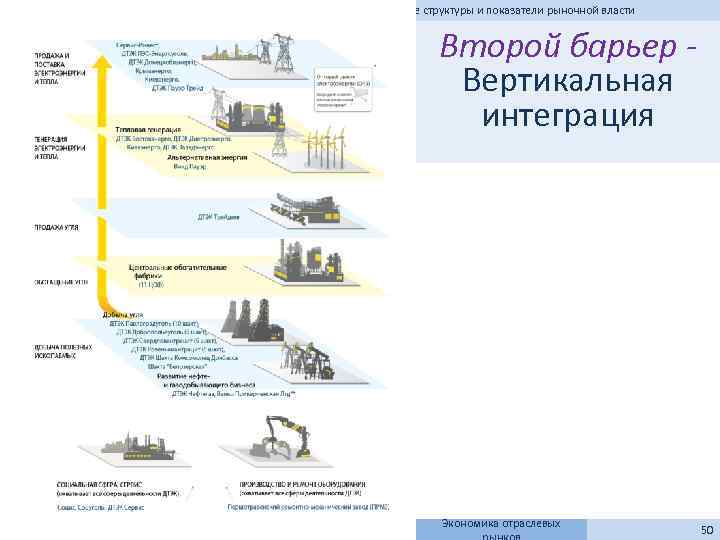 Лекция 2 Рыночные структуры и показатели рыночной власти Второй барьер - Вертикальная интеграция Экономика