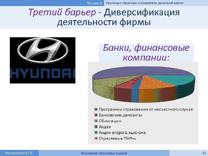 Лекция 2 Рыночные структуры и показатели рыночной власти Третий барьер - Диверсификация деятельности фирмы