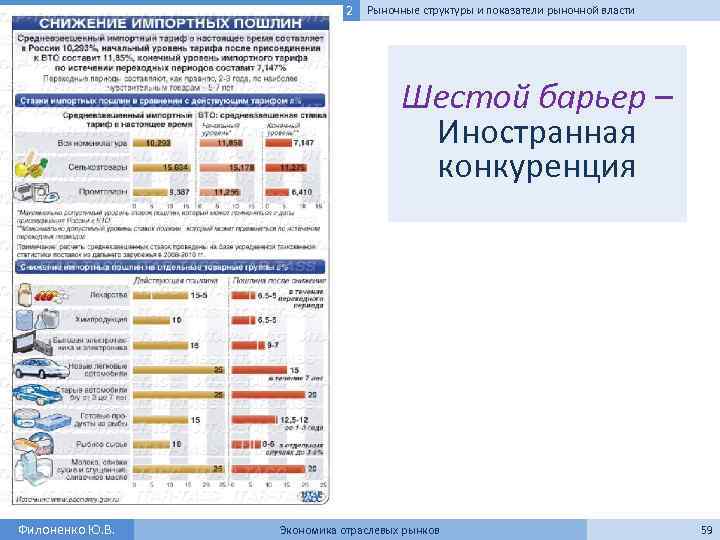 Лекция 2 Рыночные структуры и показатели рыночной власти Шестой барьер – Иностранная конкуренция Филоненко