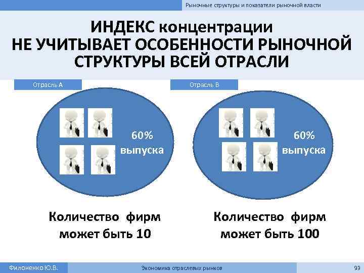 Рыночные структуры и показатели рыночной власти ИНДЕКС концентрации НЕ УЧИТЫВАЕТ ОСОБЕННОСТИ РЫНОЧНОЙ СТРУКТУРЫ ВСЕЙ