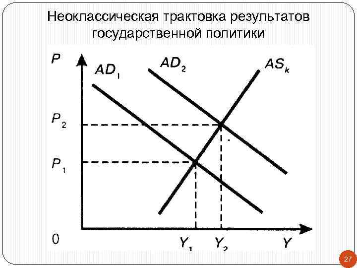 Неоклассическая трактовка результатов государственной политики 27 