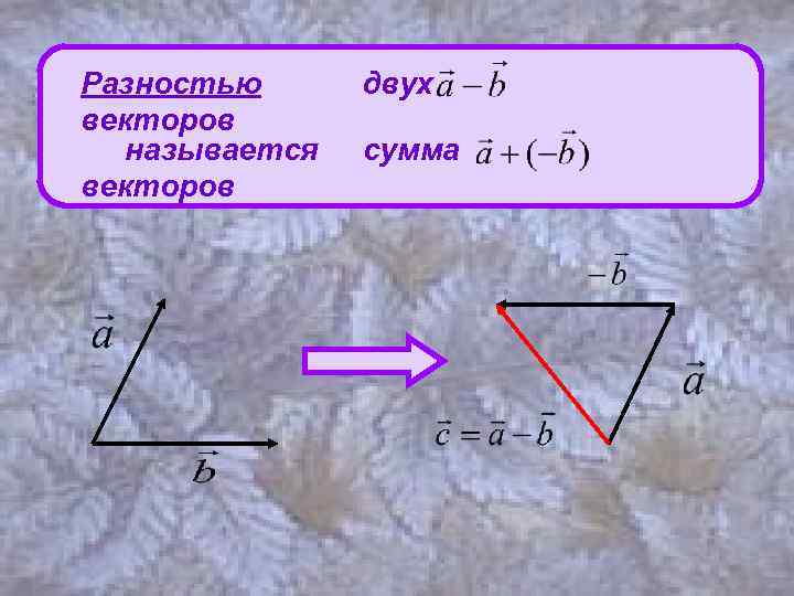 Разностью векторов называется векторов двух сумма 