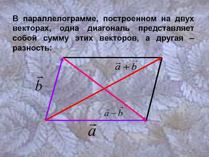 В параллелограмме, построенном на двух векторах, одна диагональ представляет собой сумму этих векторов, а