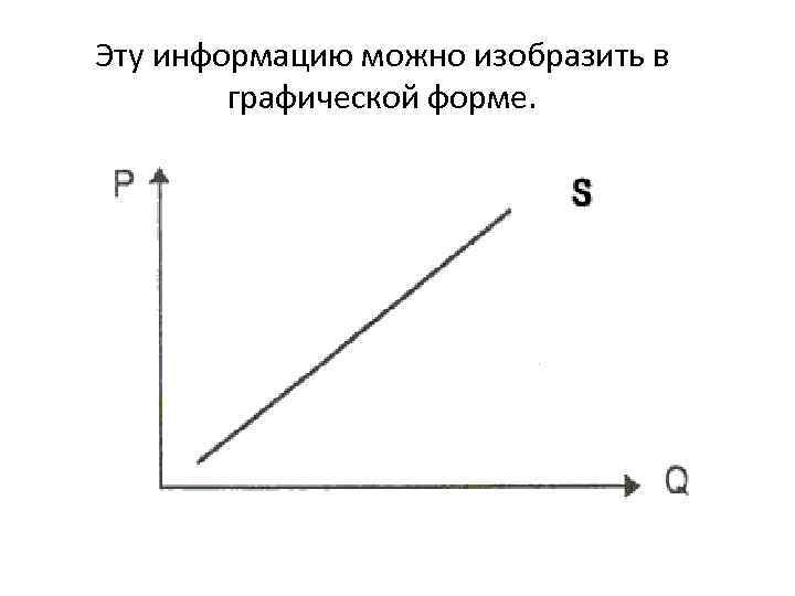 Эту информацию можно изобразить в графической форме. 