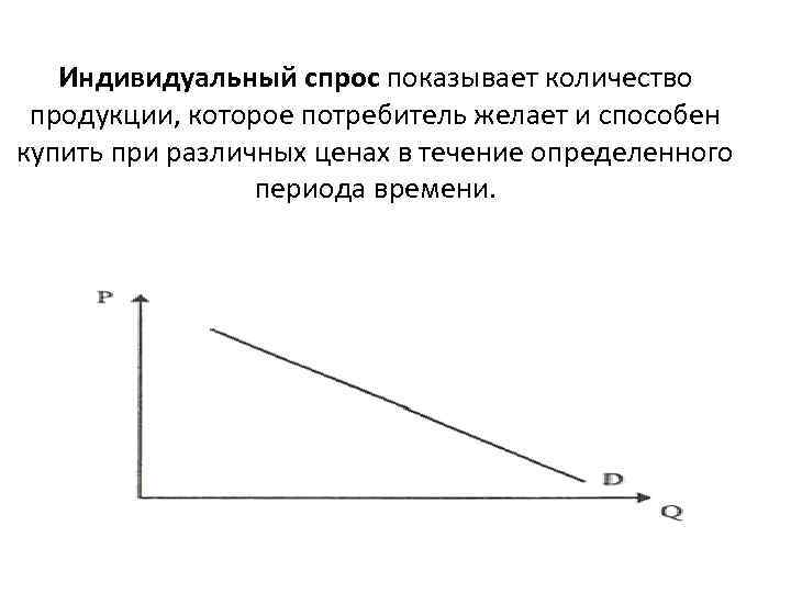 Спрос показывает. Формирование индивидуального спроса. Индивидуальный спрос график. Индивидуальный спрос пример. Кривая индивидуального спроса.