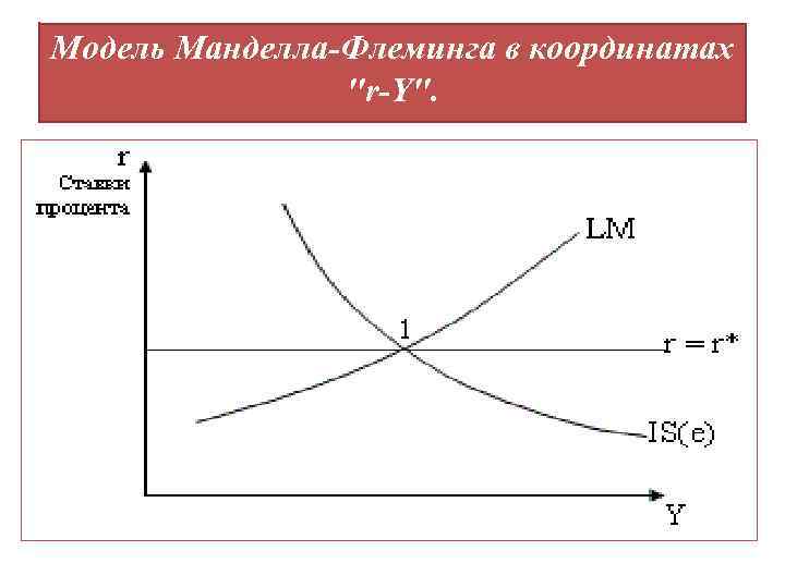 Приведенная модель