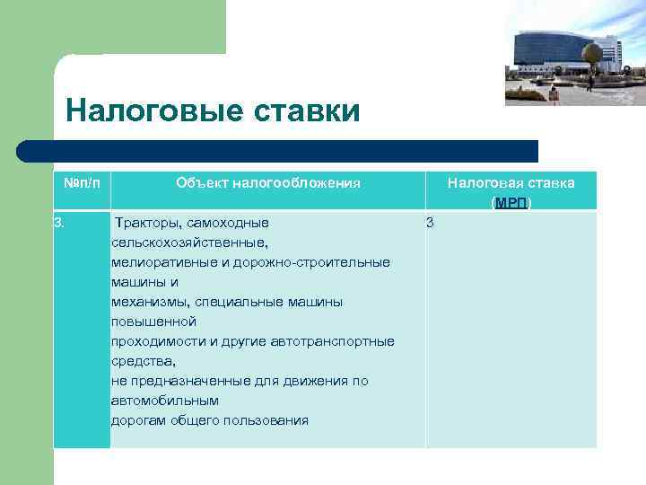Налоговые ставки №п/п 3. Объект налогообложения Тракторы, самоходные сельскохозяйственные, мелиоративные и дорожно-строительные машины и