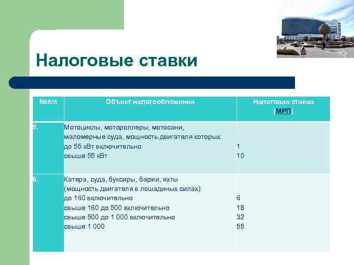 Налоговые ставки №п/п Объект налогообложения Налоговая ставка (МРП) 5. Мотоциклы, мотороллеры, мотосани, маломерные суда,