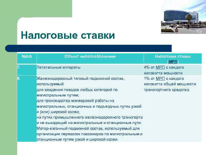 Налоговые ставки №п/п Объект налогообложения Налоговая ставка (МРП) 4% от МРП с каждого киловатта