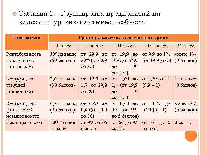 Таблица группировки. Таблица группировки предприятий. Группировка предприятий на классы по уровню платежеспособности. Как определить класс предприятия. Таблица платежеспособности предприятия.