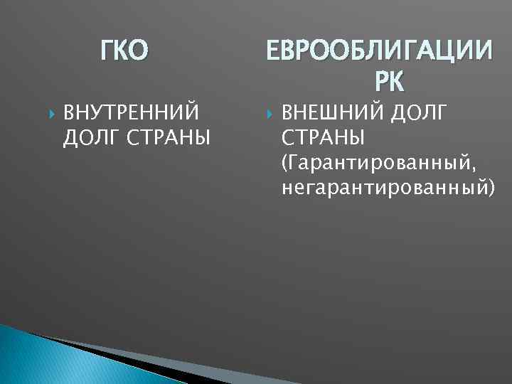 ГКО ВНУТРЕННИЙ ДОЛГ СТРАНЫ ЕВРООБЛИГАЦИИ РК ВНЕШНИЙ ДОЛГ СТРАНЫ (Гарантированный, негарантированный) 