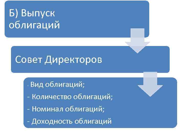 Б) Выпуск облигаций Совет Директоров - Вид облигаций; - Количество облигаций; - Номинал облигаций;