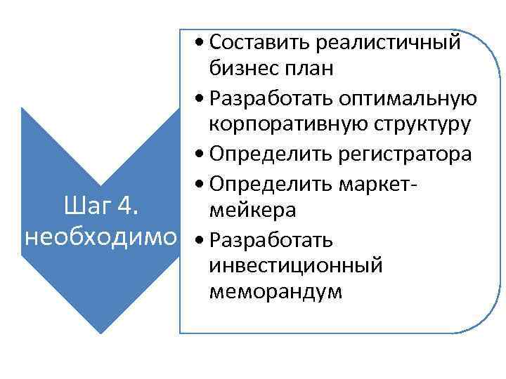  • Составить реалистичный бизнес план • Разработать оптимальную корпоративную структуру • Определить регистратора