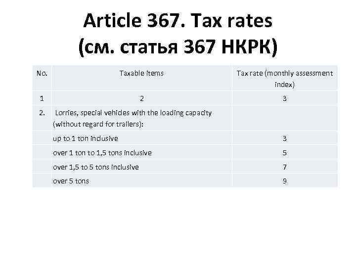 Article 367. Tax rates (см. статья 367 НКРК) No. Taxable items Tax rate (monthly
