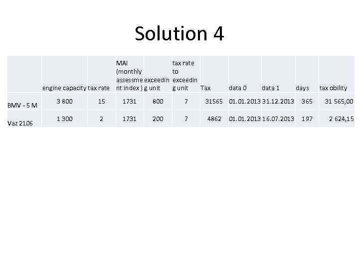 Solution 4 BMV - 5 M Vaz 2106 MAI (monthly assessme exceedin engine capacity