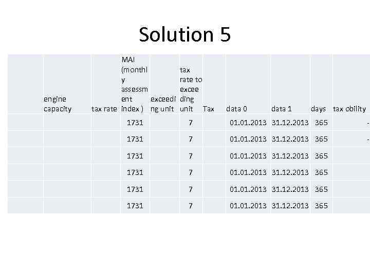 Solution 5 engine capacity MAI (monthl y assessm exceedi ent tax rate index )