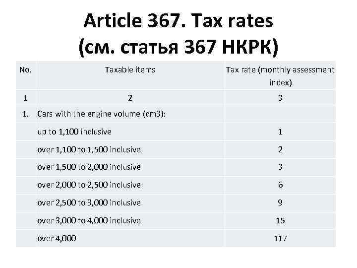 Article 367. Tax rates (см. статья 367 НКРК) No. Taxable items Tax rate (monthly