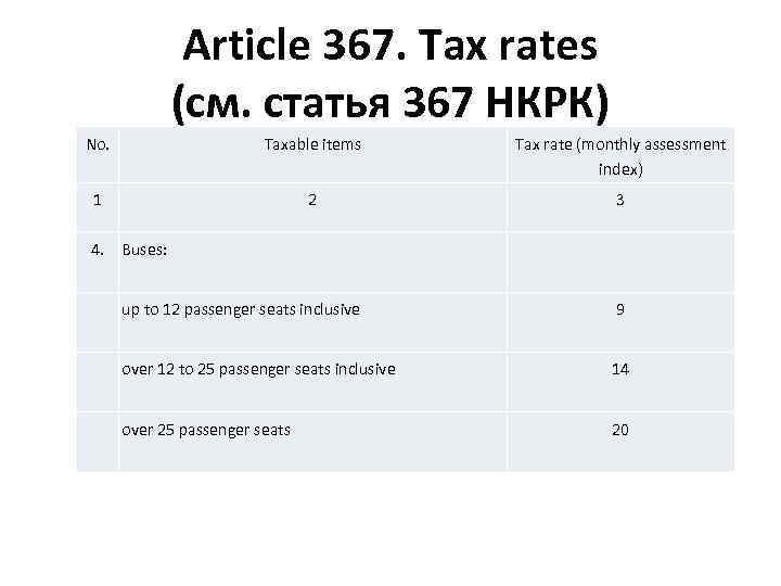 Article 367. Tax rates (см. статья 367 НКРК) No. Taxable items Tax rate (monthly