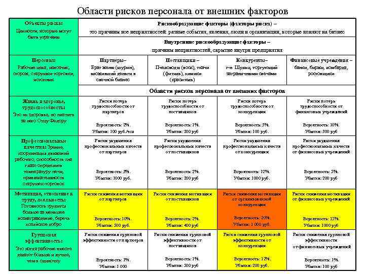 Карта профессиональных рисков по охране труда образец